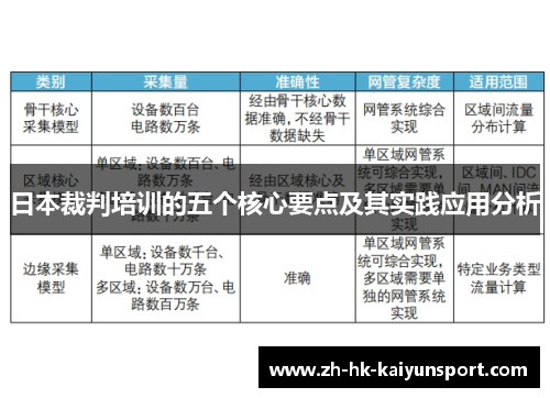 日本裁判培训的五个核心要点及其实践应用分析