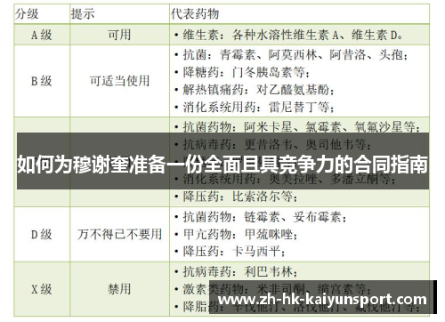 如何为穆谢奎准备一份全面且具竞争力的合同指南