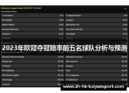 2023年欧冠夺冠赔率前五名球队分析与预测
